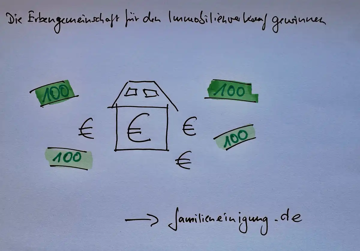 Erbengemeinschaft für den Immobilienverkauf gewinnen – Familieneinigung Frankfurt
