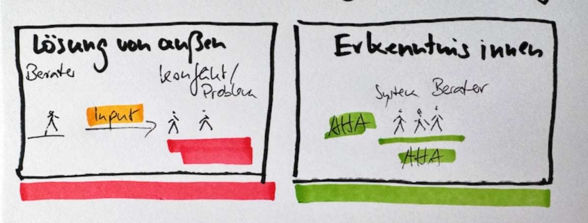 Unterschiede Lösung Einigung